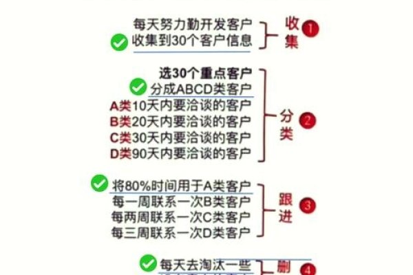 网站销售顾问的角色与挑战-方知甜