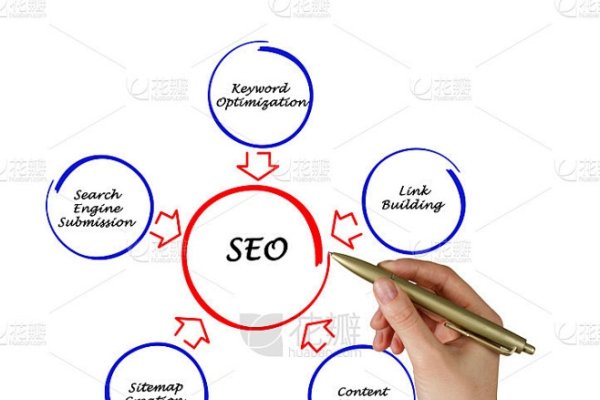 网站优化原理,提升用户体验与搜索引擎排名的关键策略-方知甜