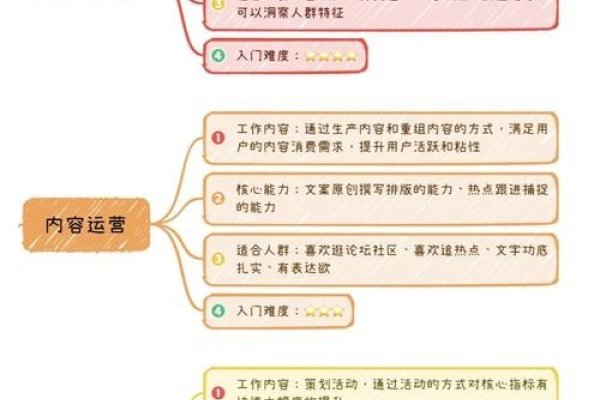 网站运营职责概述-方知甜