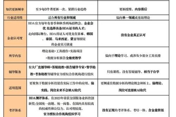 网站运营相关证书概览，从CDA到新媒体管理师认证的价值与需求解析。-方知甜