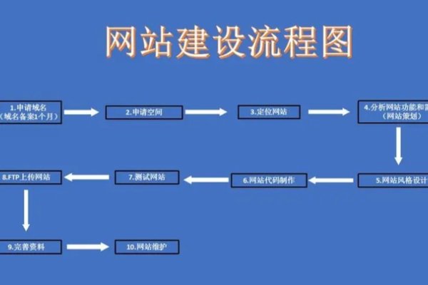 网站制作全流程详解，从规划到运营维护的指南-方知甜