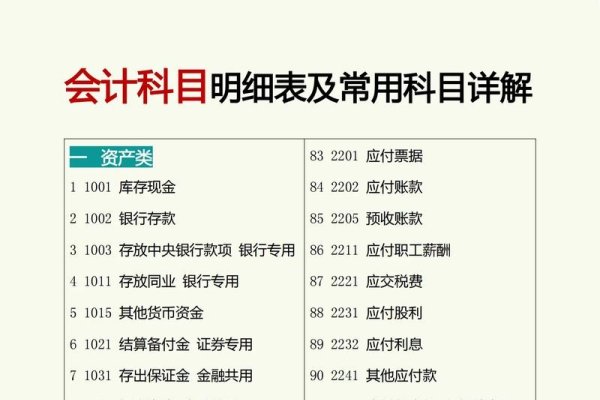 网站制作费用会计科目选择-方知甜