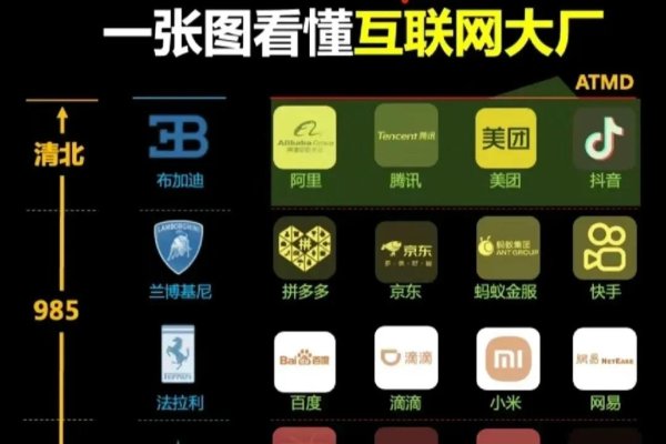 西安互联网领域外企概览-方知甜