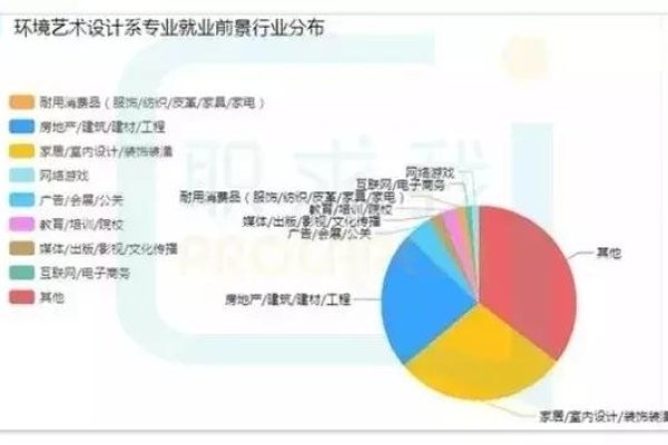 西安前端工作的就业前景分析，好找工作吗？-方知甜