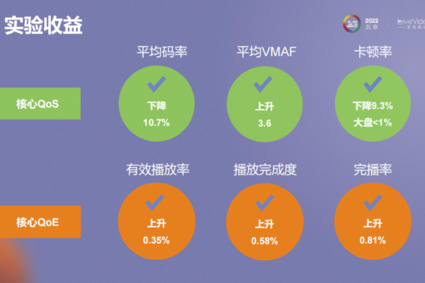西安网络优化公司的探索与实践-方知甜
