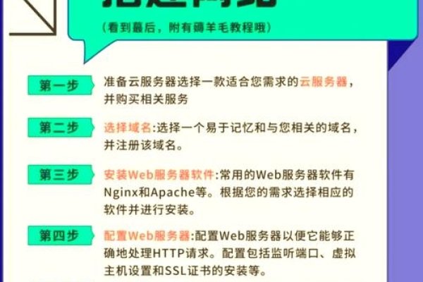 西安云服务器搭建全攻略，如何选择与评估？-方知甜