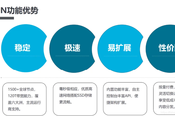 免备案CDN，快速建站与安全防护的解决方案（但需遵守法规）-方知甜