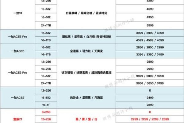 西部数码提现及价格策略解析-方知甜