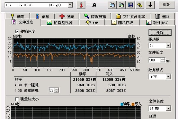 西部数码香港CN2服务器测试IP及账号指南-方知甜
