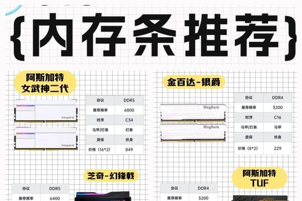 西部数码VPS优势解析，双层售后与性能探讨-方知甜