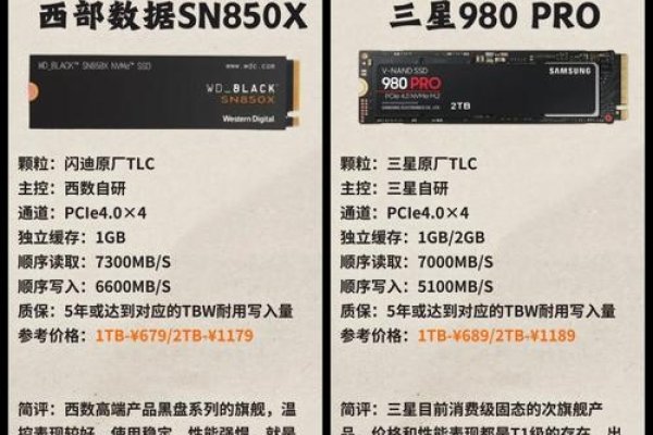 西部数码虚拟主机数据修改后仍保持原貌?-方知甜