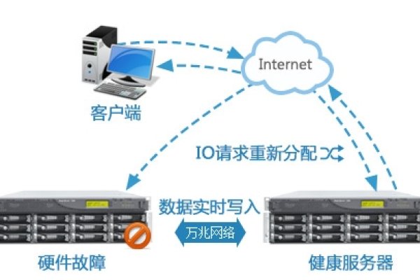 西部主机会打折吗？探究与预测-方知甜