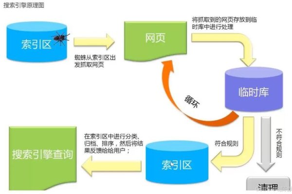 爬虫数据采集，探索现代数据获取的关键技术-方知甜