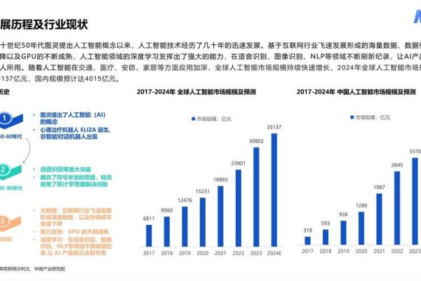 小程序厂商的发展与未来展望-方知甜
