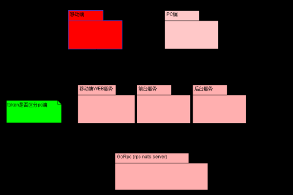 小程序开发框架与后端技术选型指南-方知甜