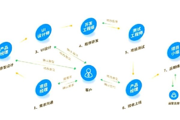 小程序开发公司业务发展策略与盈利模式-方知甜