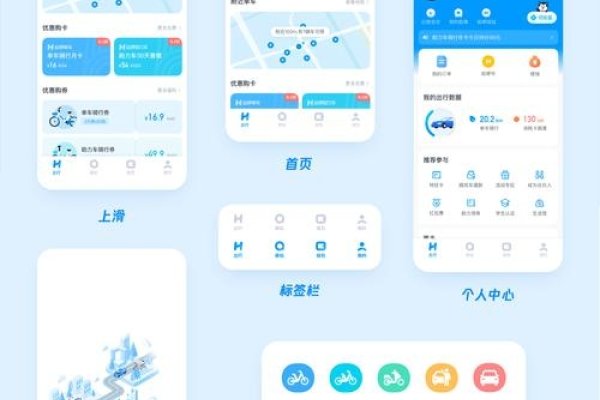 小程序首页设计，打造用户友好的第一界面-方知甜