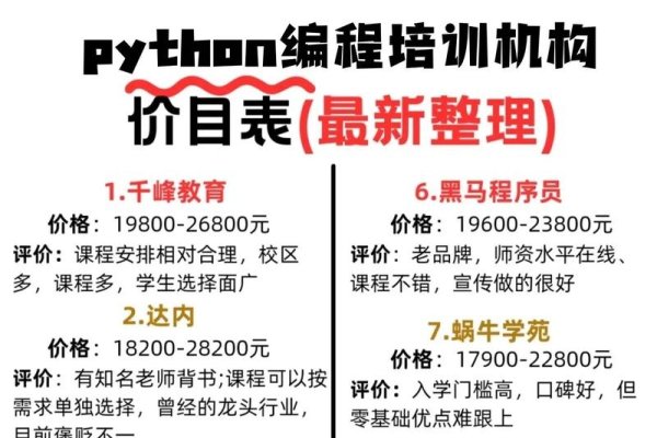 编程课学费价格概览-方知甜