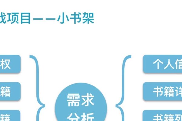 小程序制作难题解析,是否自己制作不可行?-方知甜