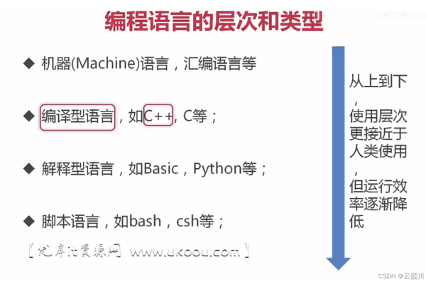 编程语言种类介绍-方知甜
