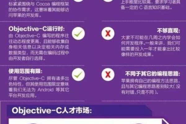 编程语言分类简介-方知甜