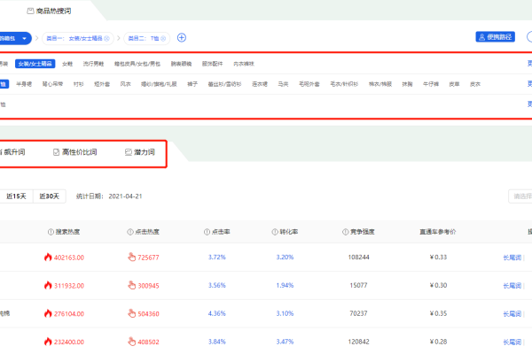 拼多多关键词排名查询方法,多多情报通助力排榜。-方知甜