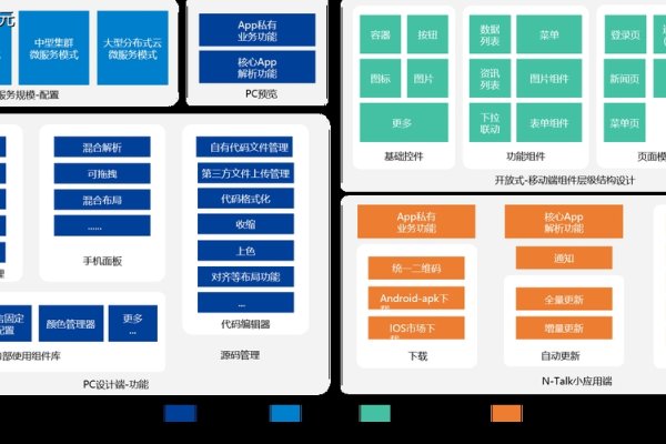 移动端前端开发框架推荐-方知甜