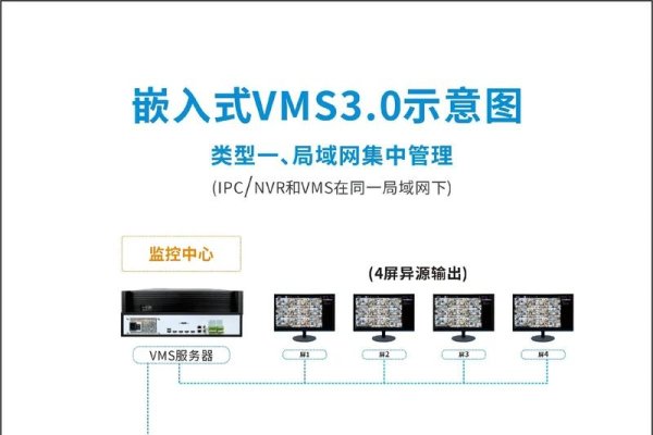 威动服务器搭建与播放器使用指南，定制化观影体验及VR互动设置-方知甜
