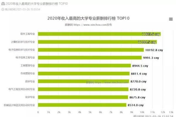 移动互联网技术工资,现状与发展趋势-方知甜