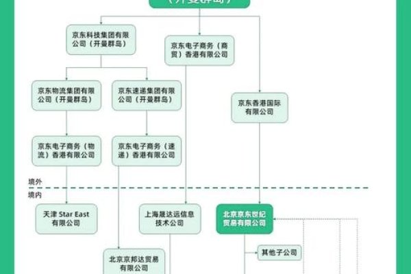 京东云计算有限公司与京东的关系探究-方知甜