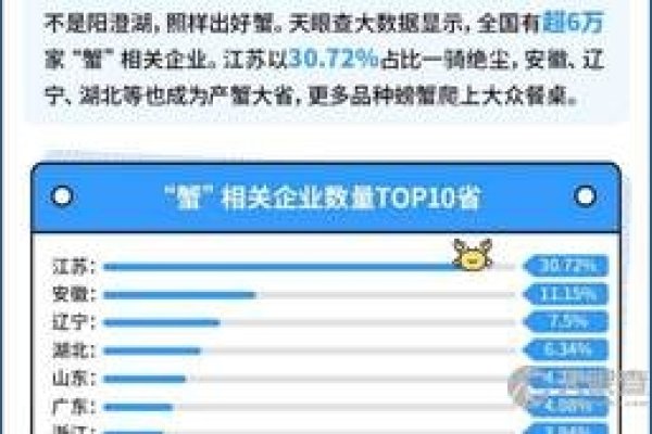 免费查企业信息，天眼查、国家公示系统等多款工具任选-方知甜