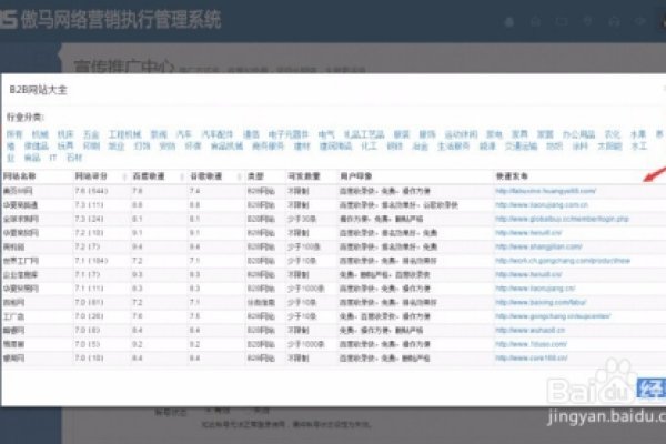 免费发布B2B平台选择指南-方知甜