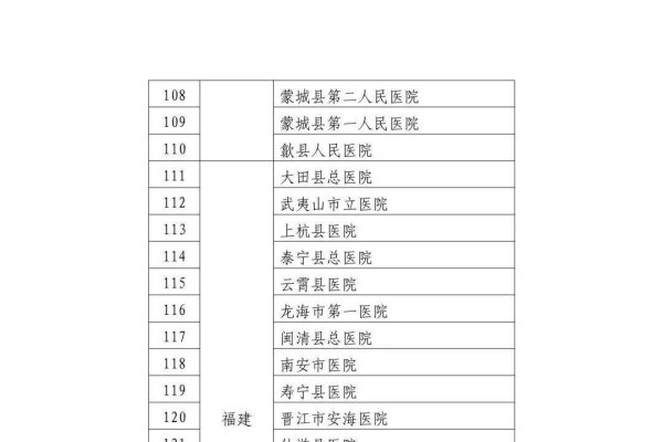 免费服务器推荐，WordPress托管服务与专用服务器的选择-方知甜
