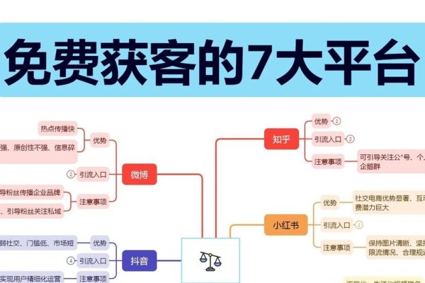 免费获客软件，提升业务增长的新途径-方知甜