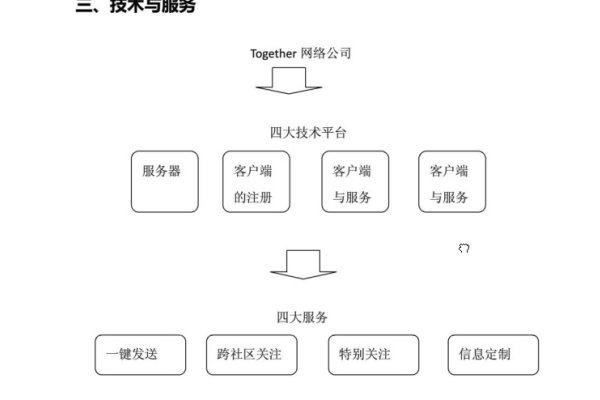免费互联网创业项目计划书-方知甜