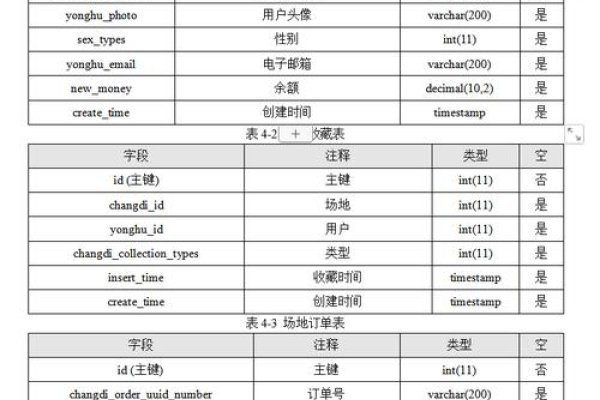 免费数据库模板推荐-方知甜