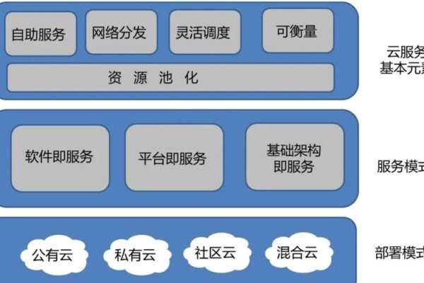 免费Java云主机，探索云计算的无限可能-方知甜