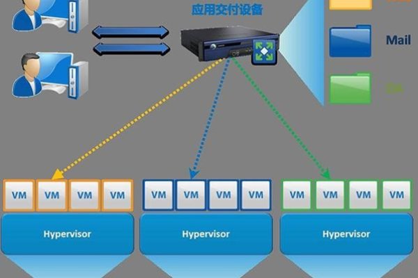 免费虚拟主机吧，探索其优势与应用场景-方知甜
