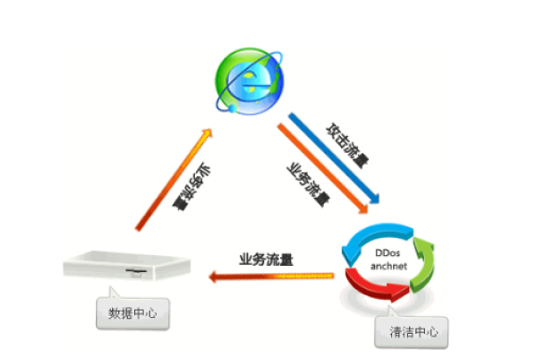 韩国高防服务器，应对DDoS攻击的优选解决方案-方知甜