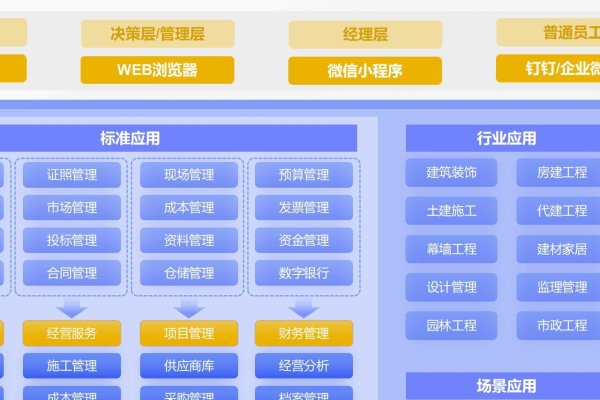 施工项目现场管理系统，提升效率与保障安全的关键-方知甜