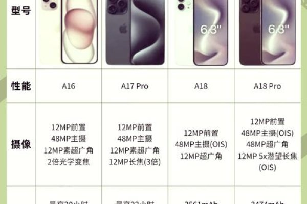 苹果iCloud储存空间价格概览-方知甜