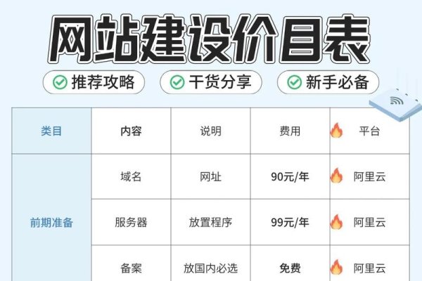 珠海市网站建设报价详解-方知甜
