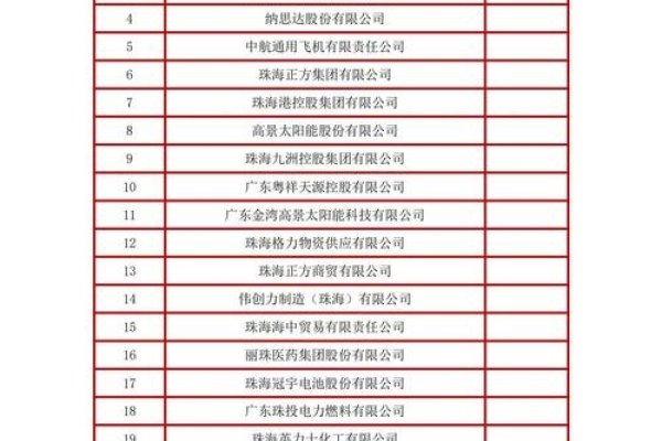 珠海APP开发公司排名揭晓-方知甜