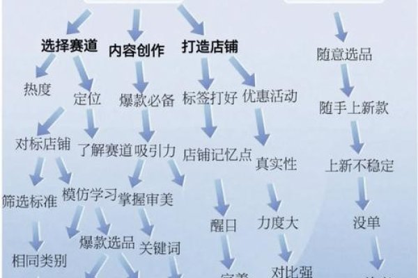 跨境电商长尾关键词，挖掘与运用策略-方知甜