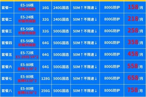 T级服务器价格解析，性能与价值的平衡-方知甜