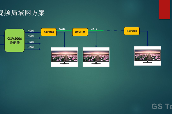 搭建局域网视频网站-方知甜