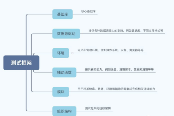 搭建平台机制，构建成功的基石与关键步骤-方知甜