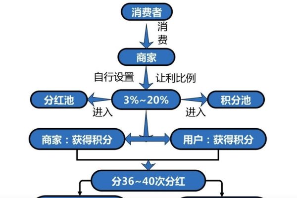 搭建网购平台的策略与实施-方知甜
