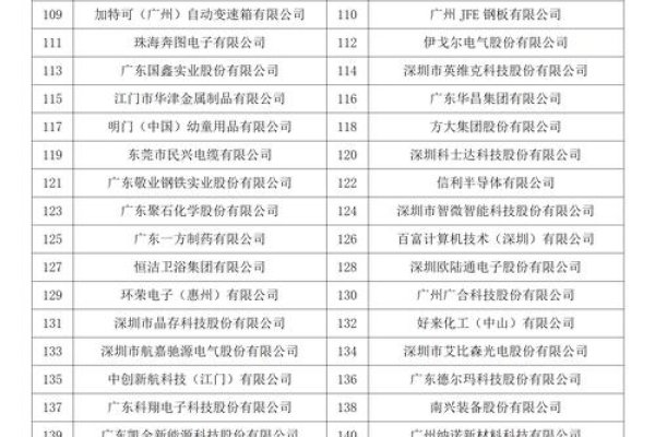 湛江网站制作公司实力比拼,究竟哪家强?-方知甜