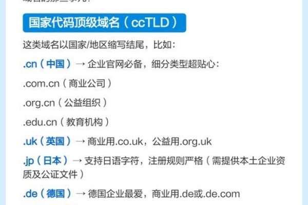 顶级域名的分类及其重要性-方知甜